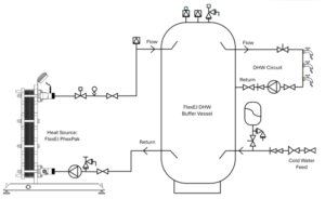 DHW Commercial Hot Water Buffer Vessels | FlexEJ