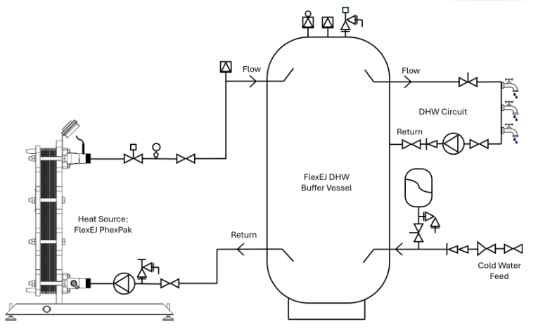 FlexEJ DHW System Graphic