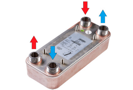 How does the PhexPak Packaged Heat Exchanger work - heat transfer